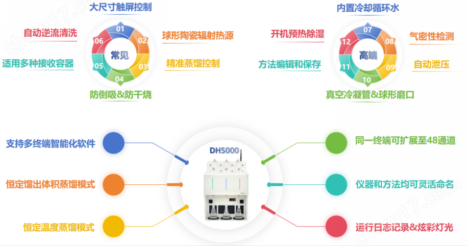 全自动智能一体化蒸馏仪