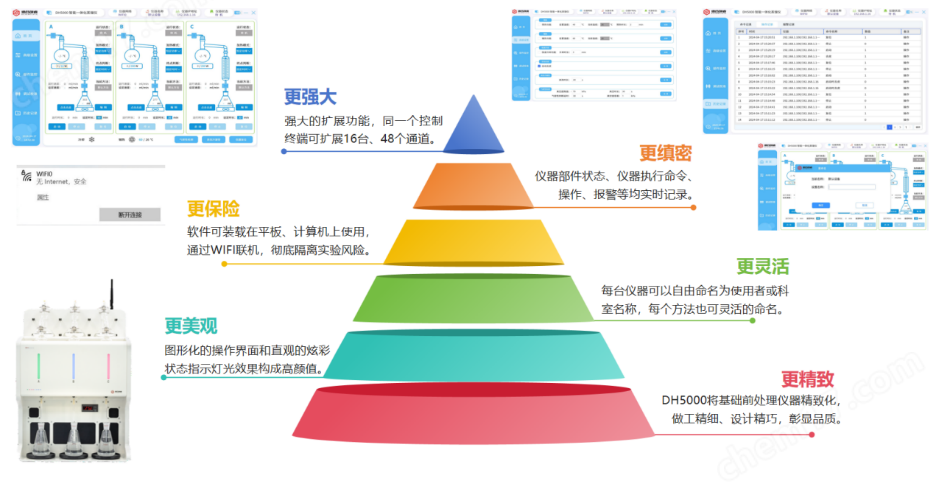 全自动智能一体化蒸馏仪