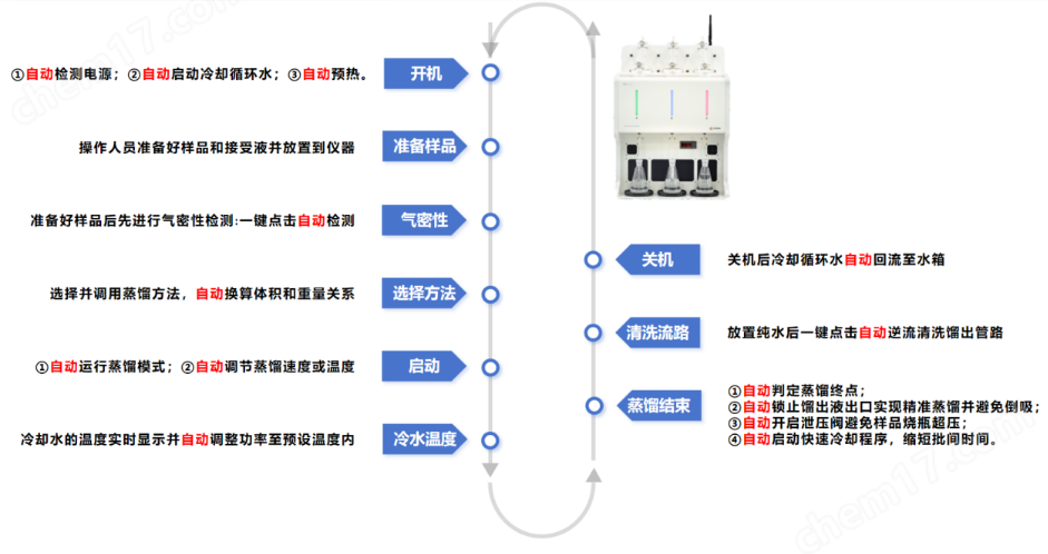 全自动智能一体化蒸馏仪