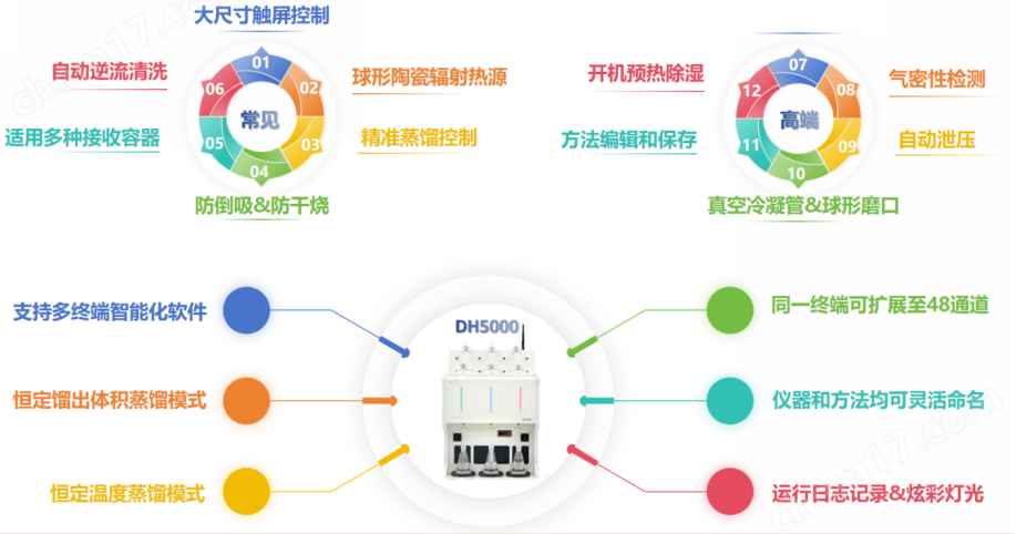 全自动智能一体化蒸馏仪